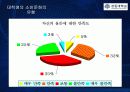 대학생들의 소비유형 패턴 9페이지