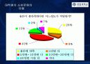 대학생들의 소비유형 패턴 10페이지