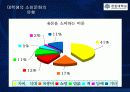 대학생들의 소비유형 패턴 11페이지
