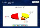 대학생들의 소비유형 패턴 13페이지