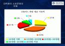 대학생들의 소비유형 패턴 15페이지