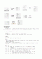 국민은행의 조직구조 변화와 성과 12페이지