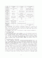 헌법의 기본원리와 질서 4페이지