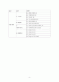 문화권의 새로운 이해 10페이지