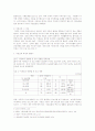 청소년 미혼모문제와 낙태 6페이지