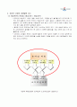 인터넷 서점 YES24 경영언략 10페이지