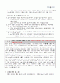 인터넷 서점 YES24 경영언략 29페이지