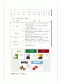 할인점의 경영전략 분석 11페이지