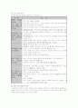 급여의 대상 2페이지