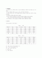 partial molar volume 1페이지