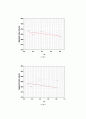 partial molar volume 3페이지