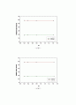 partial molar volume 5페이지