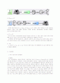 VoIP (Voice over Internet Protocol)에 대해 5페이지
