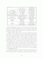 공식조직과 비공식조직의 차이와, 비공식조직의 순기능과 역기능에 관한 고찰 5페이지