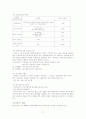 국내유통시장 현황 및 이마트 기업 경영전략 30페이지