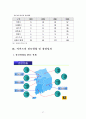 국내유통시장 현황 및 이마트 기업 경영전략 40페이지
