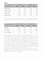 기업분석(재무분석) 7페이지