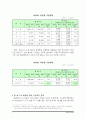한칠레 자유무역협정(FTA) 에 대하여 7페이지