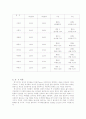 동기부여의 내용이론 11페이지