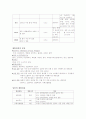 예방접종에 대한 이해 2페이지
