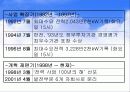 한국전력공사의 조직구조 변화와 전략 8페이지