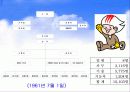 한국전력공사의 조직구조 변화와 전략 10페이지