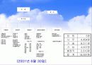 한국전력공사의 조직구조 변화와 전략 15페이지