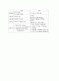 고구려 경당의 한국교육사적 정통성 5페이지
