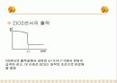 LEAN NOx CATALYST 11페이지