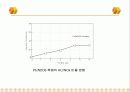 LEAN NOx CATALYST 21페이지