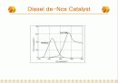 LEAN NOx CATALYST 23페이지