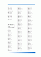 한자 급수 10급에서 1급까지 정리 2페이지