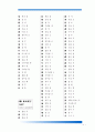 한자 급수 10급에서 1급까지 정리 4페이지