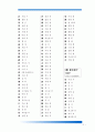 한자 급수 10급에서 1급까지 정리 5페이지