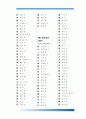 한자 급수 10급에서 1급까지 정리 7페이지