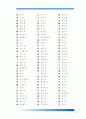 한자 급수 10급에서 1급까지 정리 9페이지