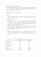 DRG(진단명기준 환자) 개방병원제 총액관리제 8페이지