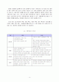 DRG(진단명기준 환자) 개방병원제 총액관리제 18페이지