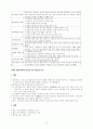 교육원리 요약 정리 13페이지
