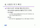 CVSNT 설치 및 세팅 방법 12페이지