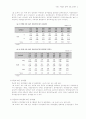 태권도 수련생의 정서에 관한 조사연구 3페이지