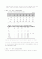 태권도 수련생의 정서에 관한 조사연구 4페이지