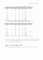 태권도 수련생의 정서에 관한 조사연구 5페이지