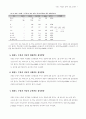 태권도 수련생의 정서에 관한 조사연구 7페이지