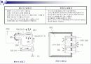QFD&CTQ를 이용한 제품설계 12페이지