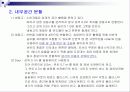 QFD&CTQ를 이용한 제품설계 14페이지