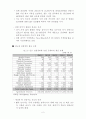 인도 건설장비 산업의 시장 환경 2페이지
