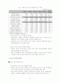 인도 건설장비 산업의 시장 환경 4페이지