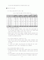 인도 건설장비 산업의 시장 환경 8페이지