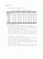인도 건설장비 산업의 시장 환경 11페이지